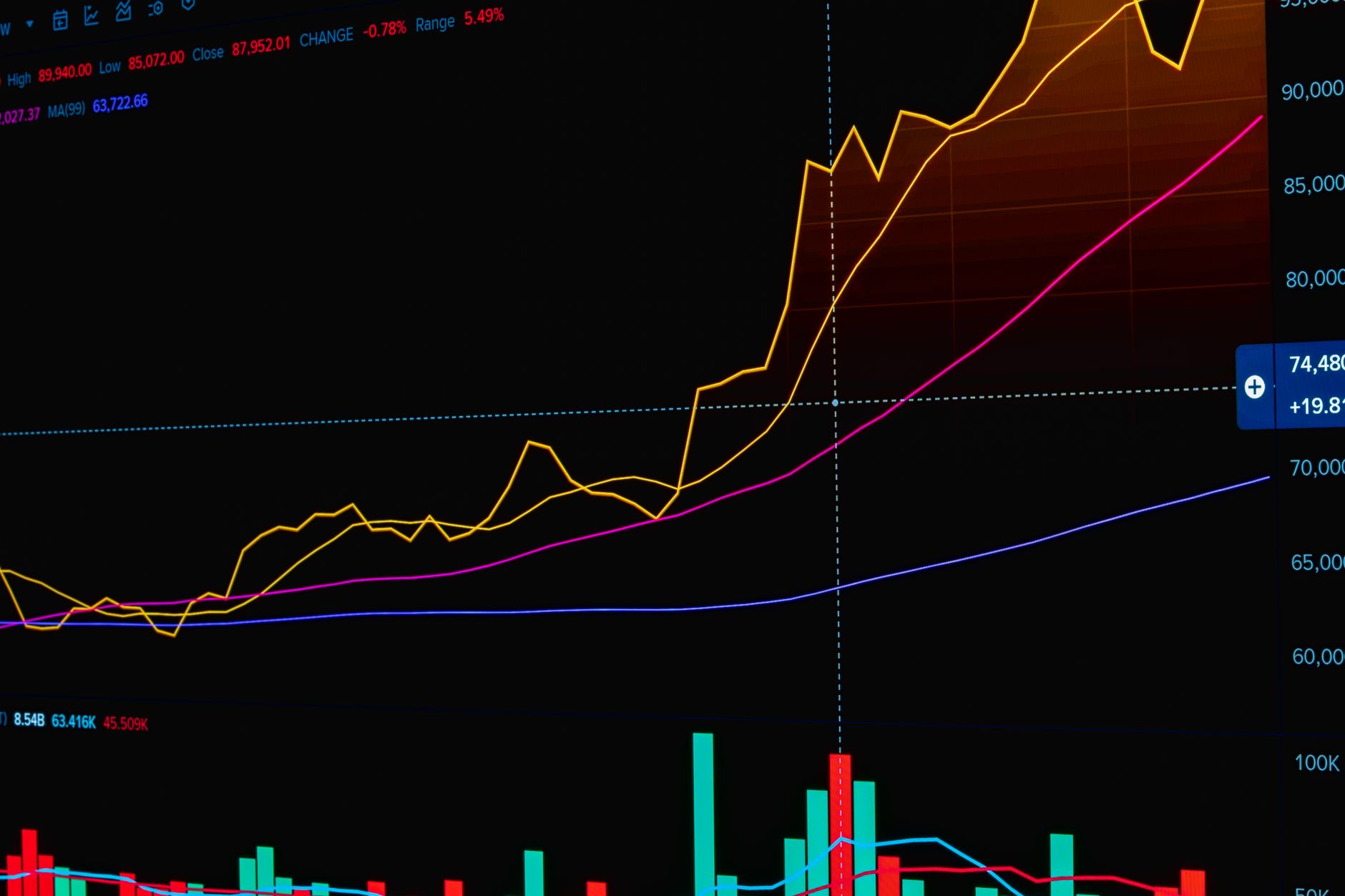 Anthropic valuation news