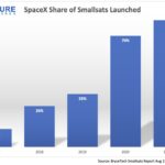 SpaceX Starship Orbit: The Best Proven Test Flight Results