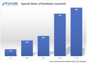 SpaceX Starship Orbit: The Best Proven Test Flight Results