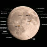 Crew-13 Astronauts Launch: A Quick Look at Their Mission