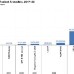 Open-weight AI models: The Right Approach to Compete