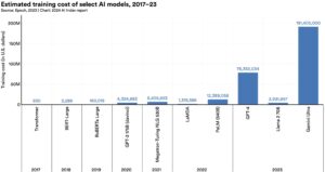 Open-weight AI models: The Right Approach to Compete